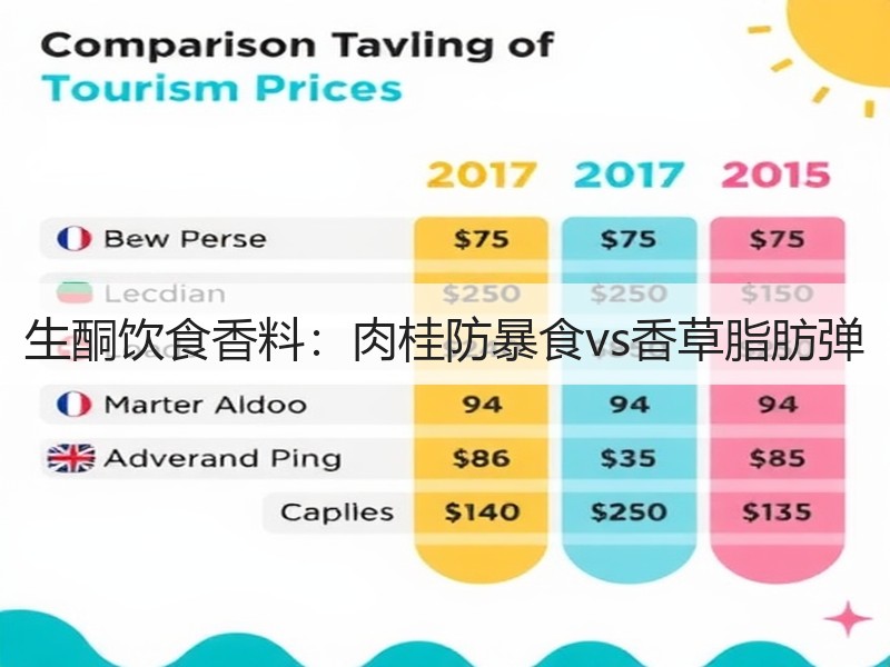 生酮饮食香料：肉桂防暴食vs香草脂肪弹