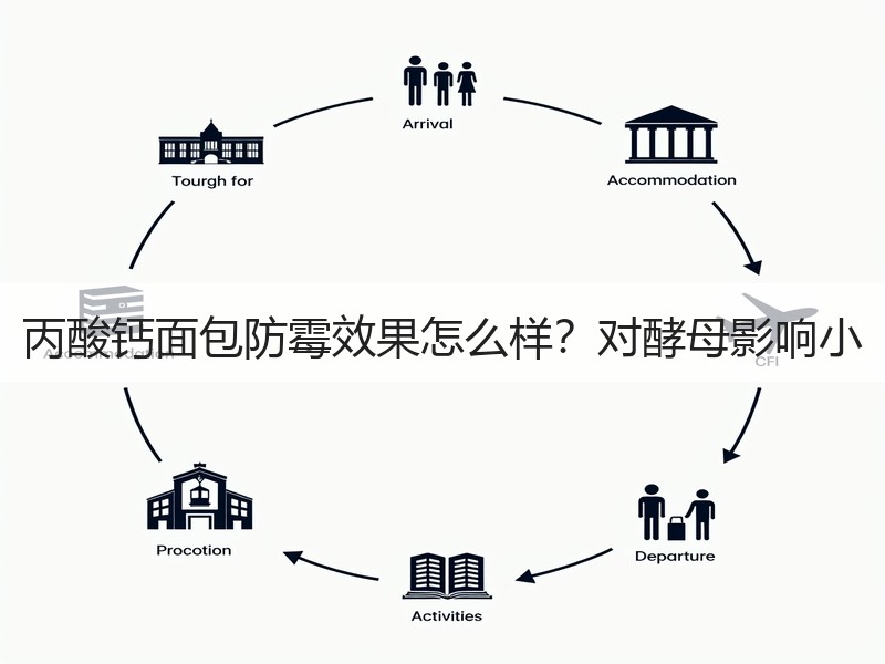 丙酸钙面包防霉效果怎么样？对酵母影响小